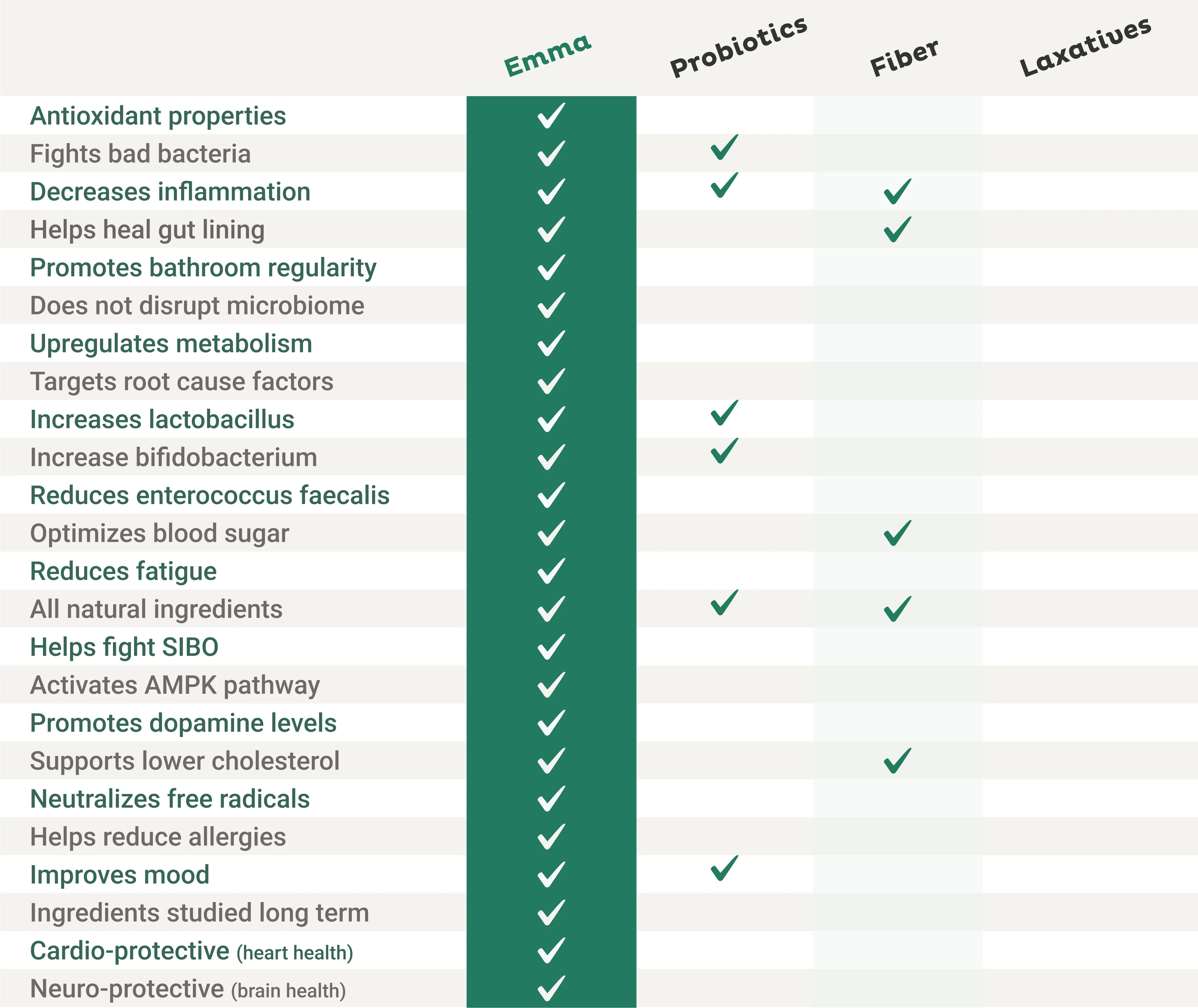 Emma Relieve vs other digestive remedies comparison chart