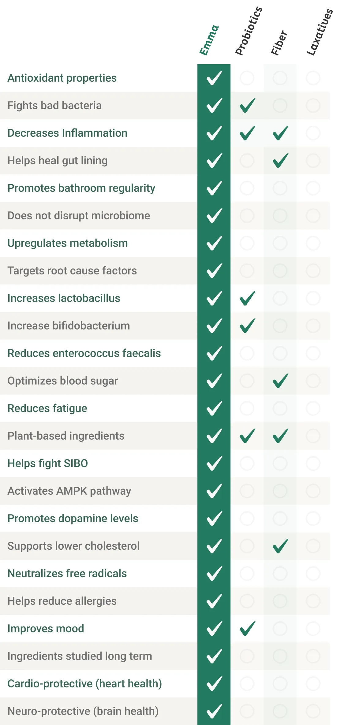 Emma Relieve vs other digestive remedies comparison chart mobile