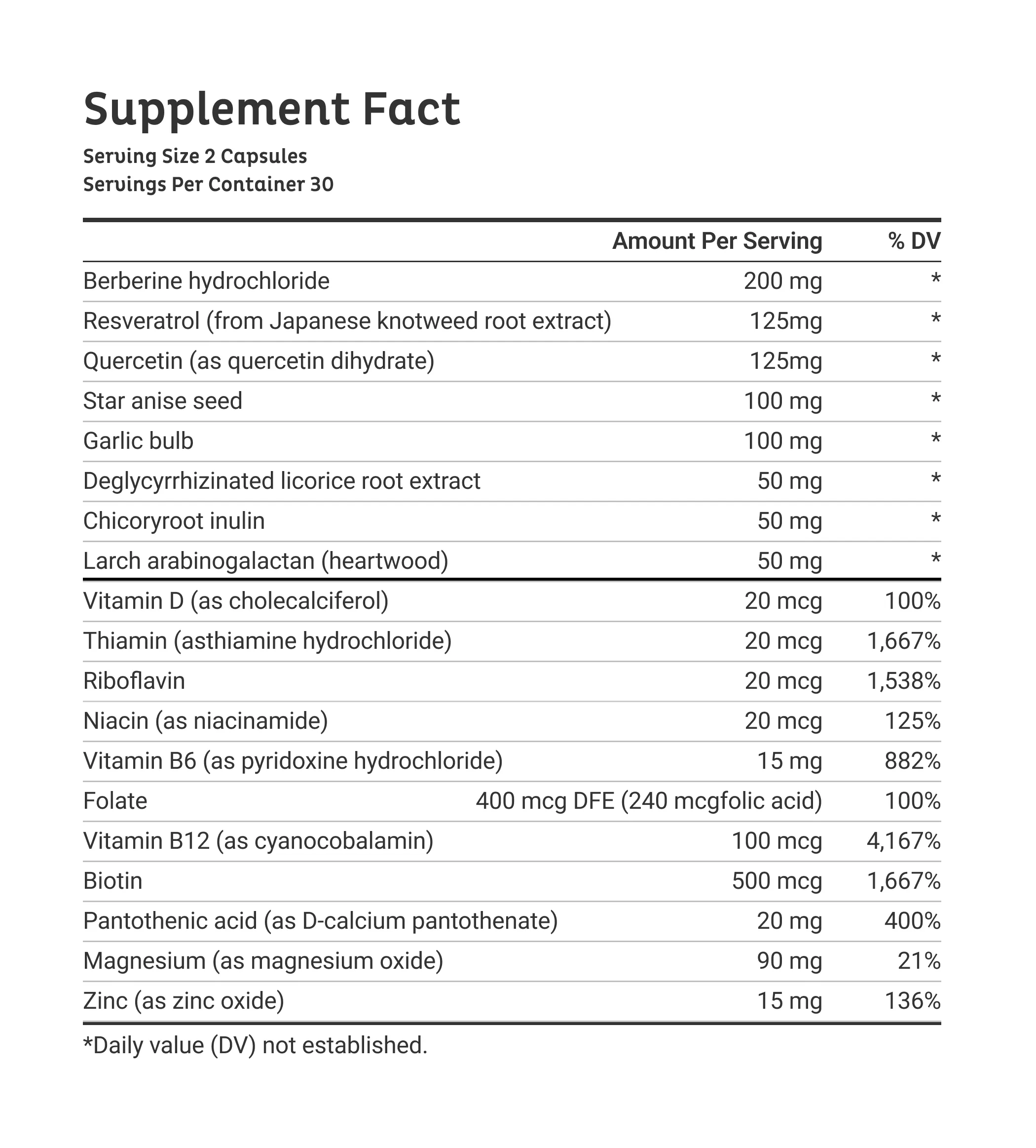 Emma Relieve supplement facts – full ingredient list and dosage